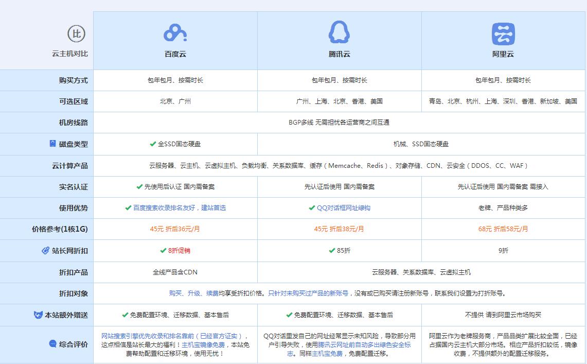 冀州云主机代理对比.jpg